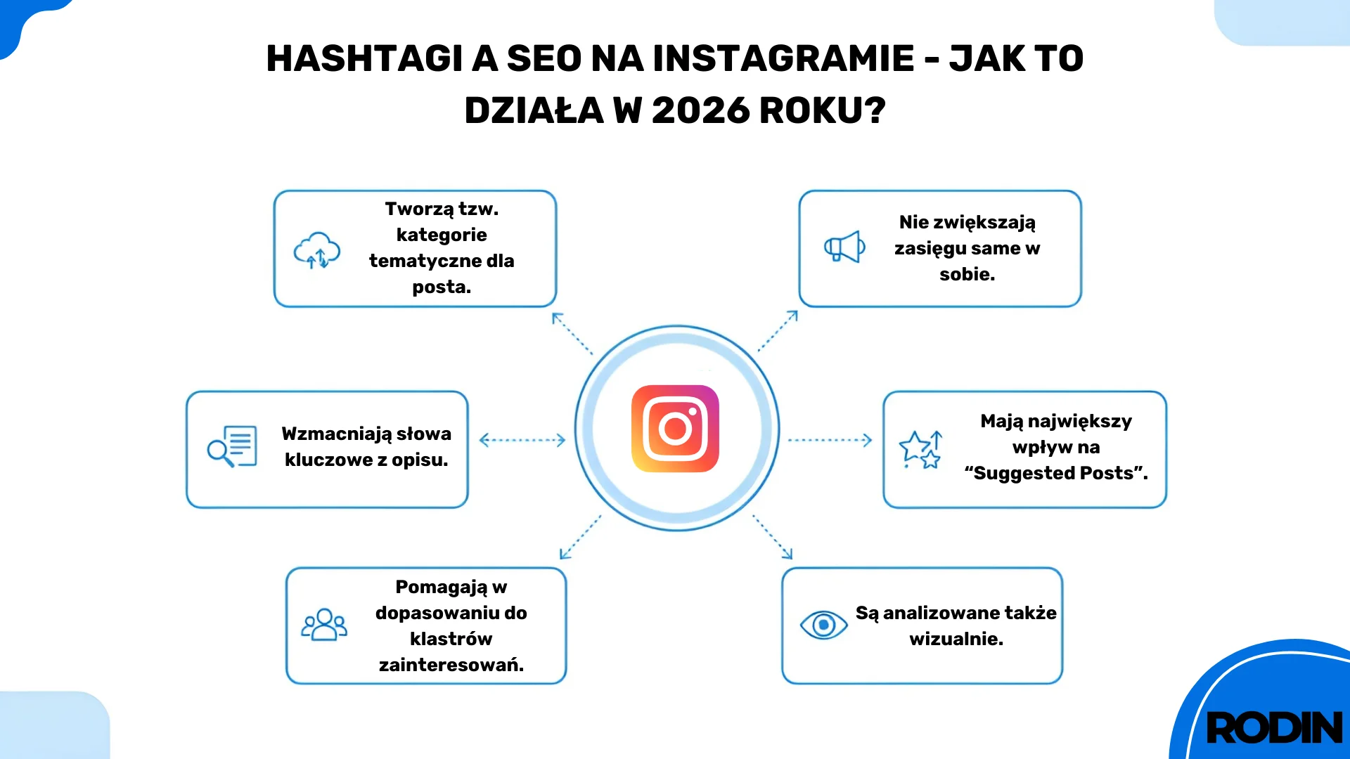 Hashtagi a SEO na Instagramie - jak to działa w 2026 roku