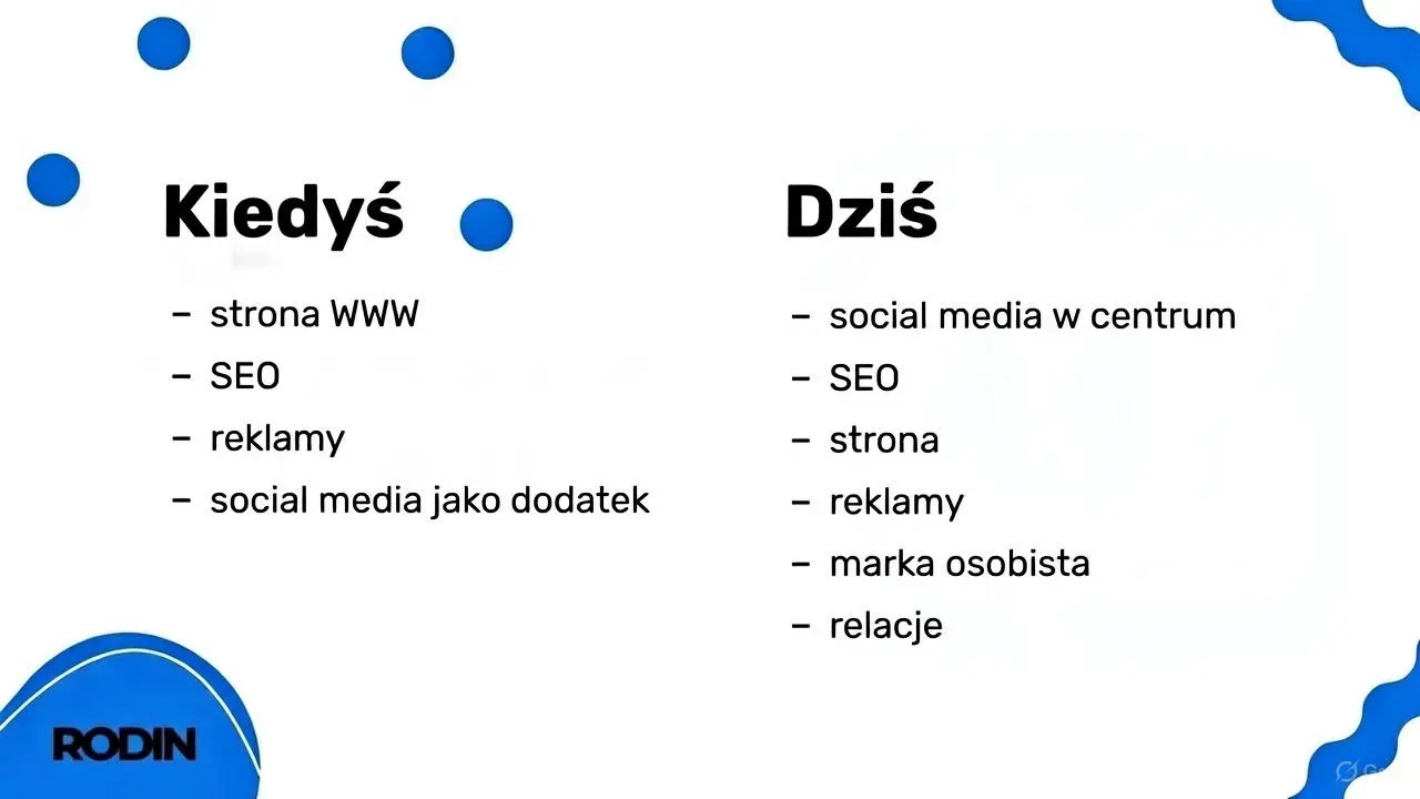 Firma w social mediach kiedyś i dziś
