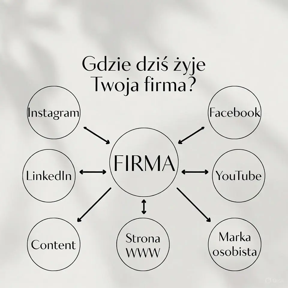 Gdzie dziś żyje Twoja firma?
