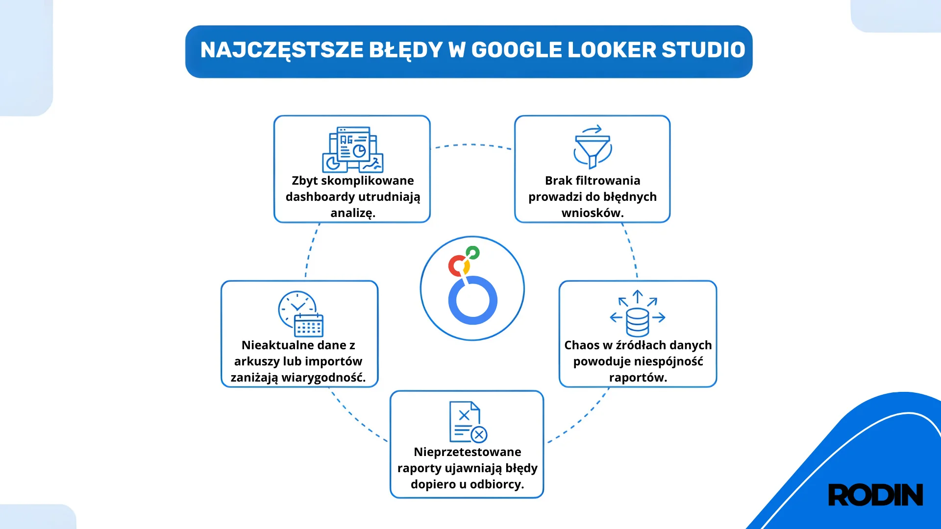 Najczęstsze błędy w Google Looker Studio