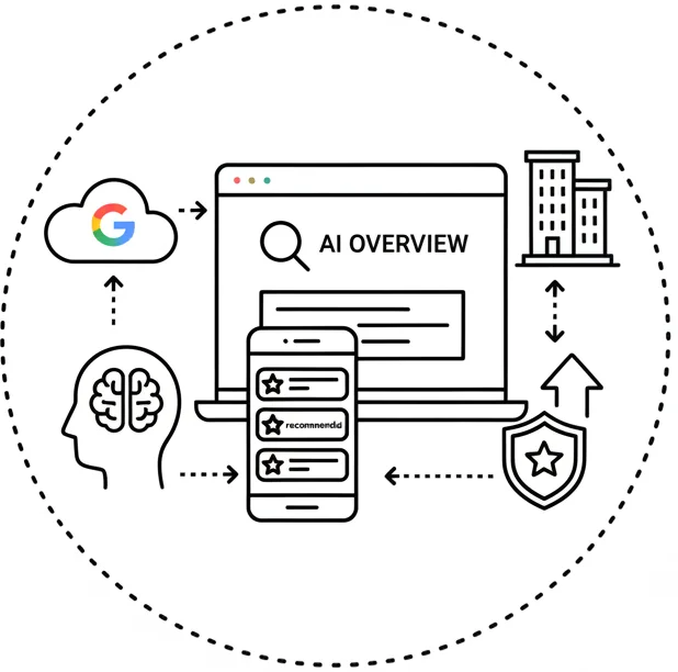 pelny_obraz_twojej_pozycji_w_ai_overviews_i_systemach_rekomendacji