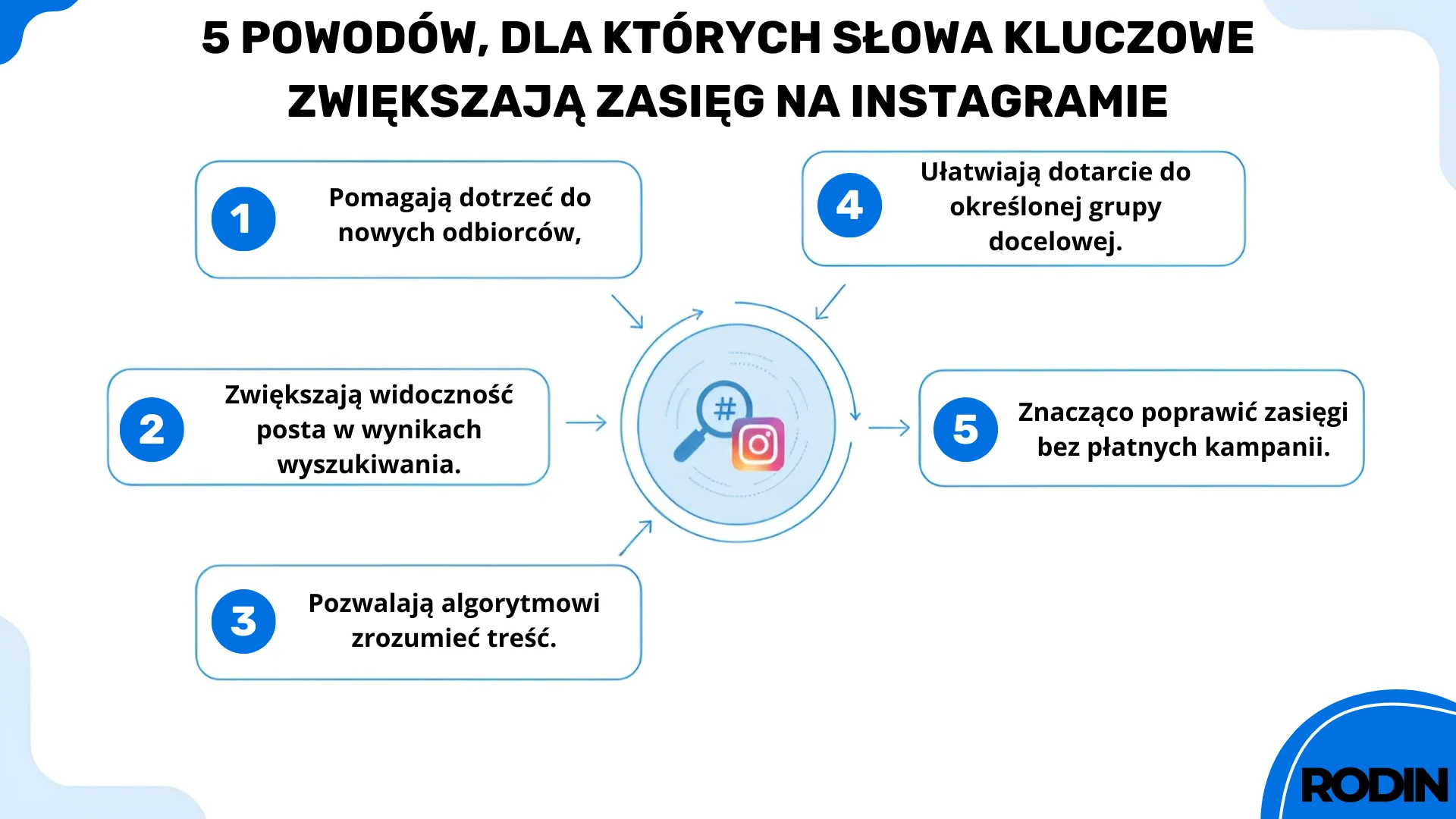 Pięć powodów, dla których słowa kluczowe zwiększają zasięg na Instagramie