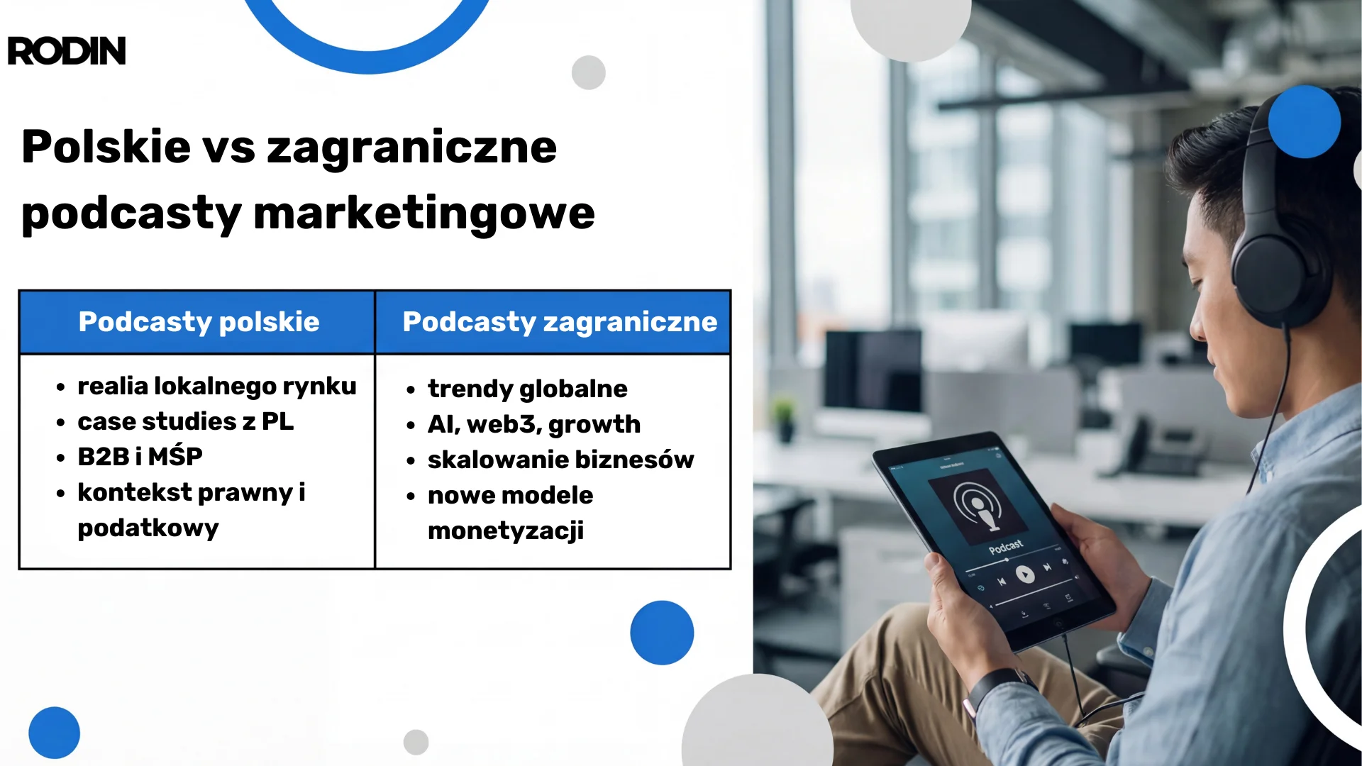 Polskie vs zagraniczne podcasty marketingowe