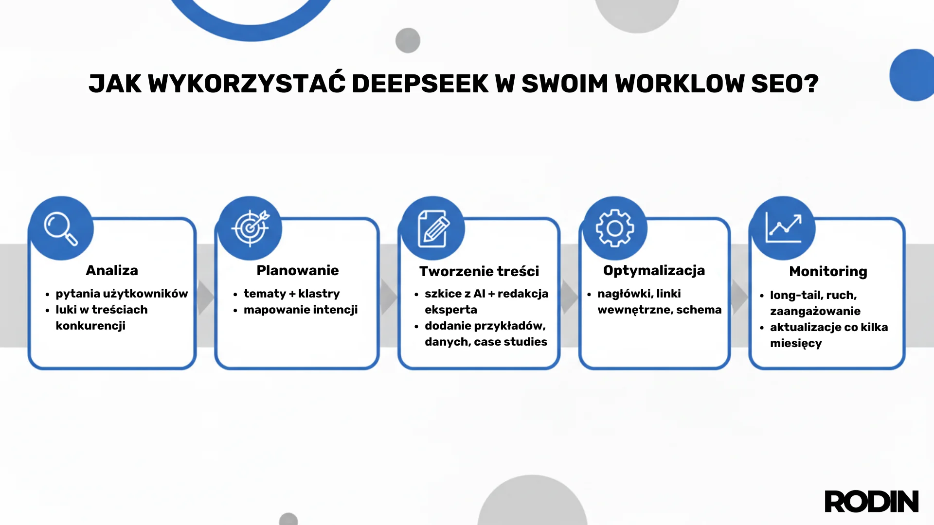 Jak wykorzystać DeepSeek w swoim workflow SEO?