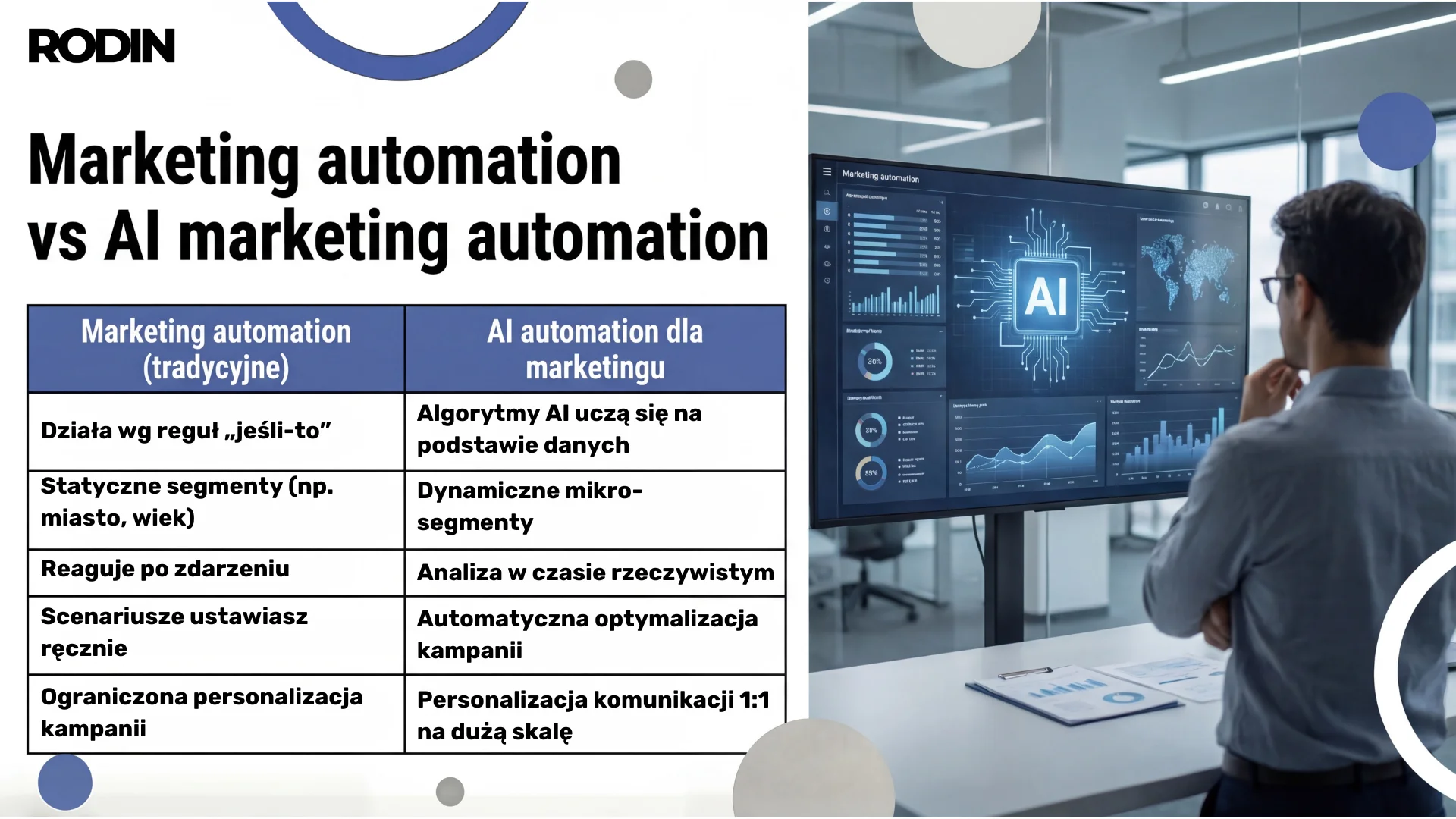 Marketing automation vs AI marketing automation