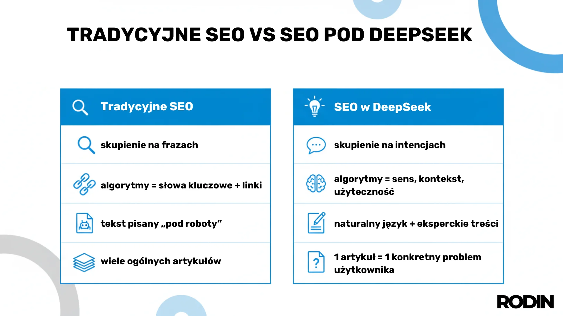 Tradycyjne SEO vs SEO pod DeepSeek