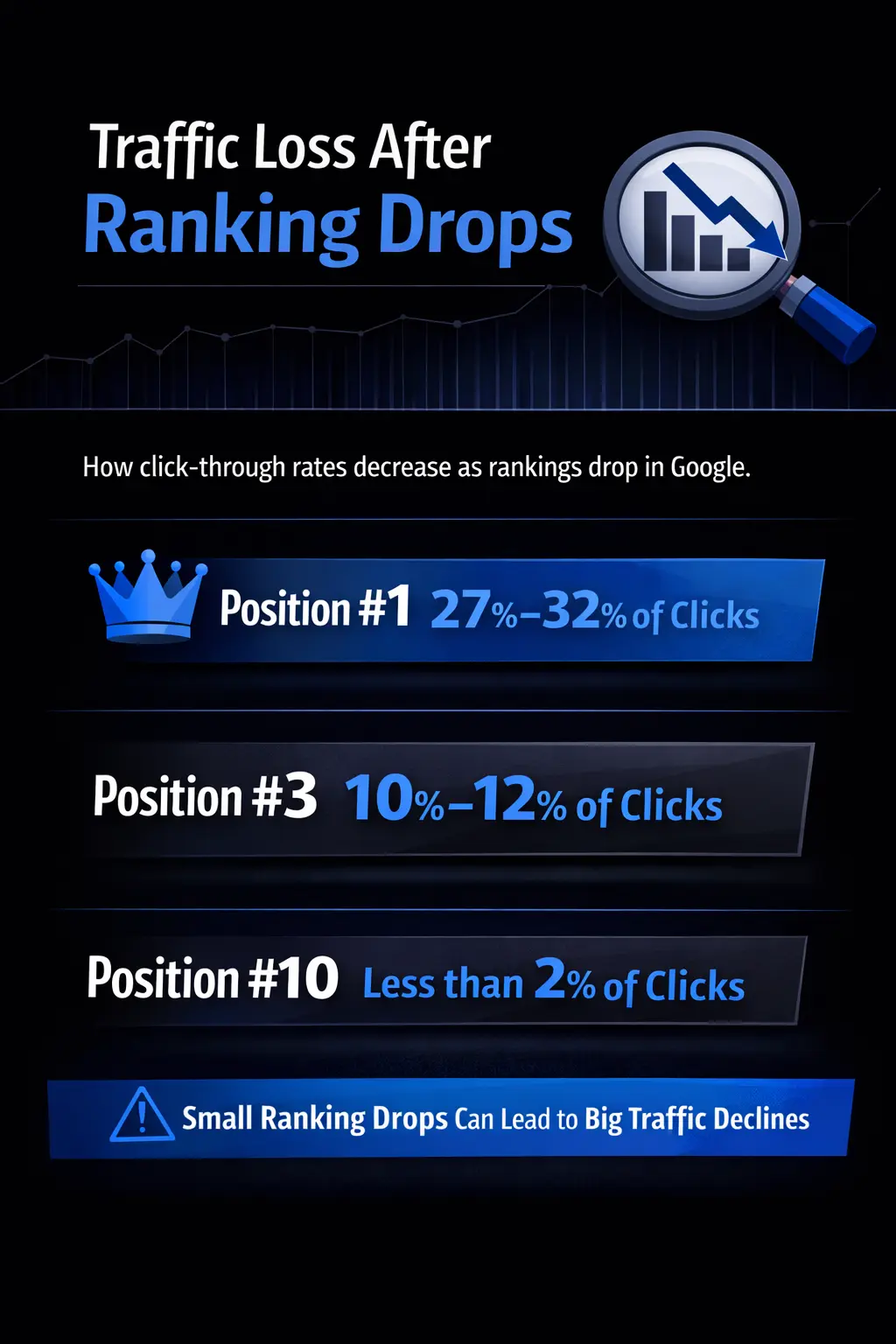 How fast does traffic drop after stopping SEO