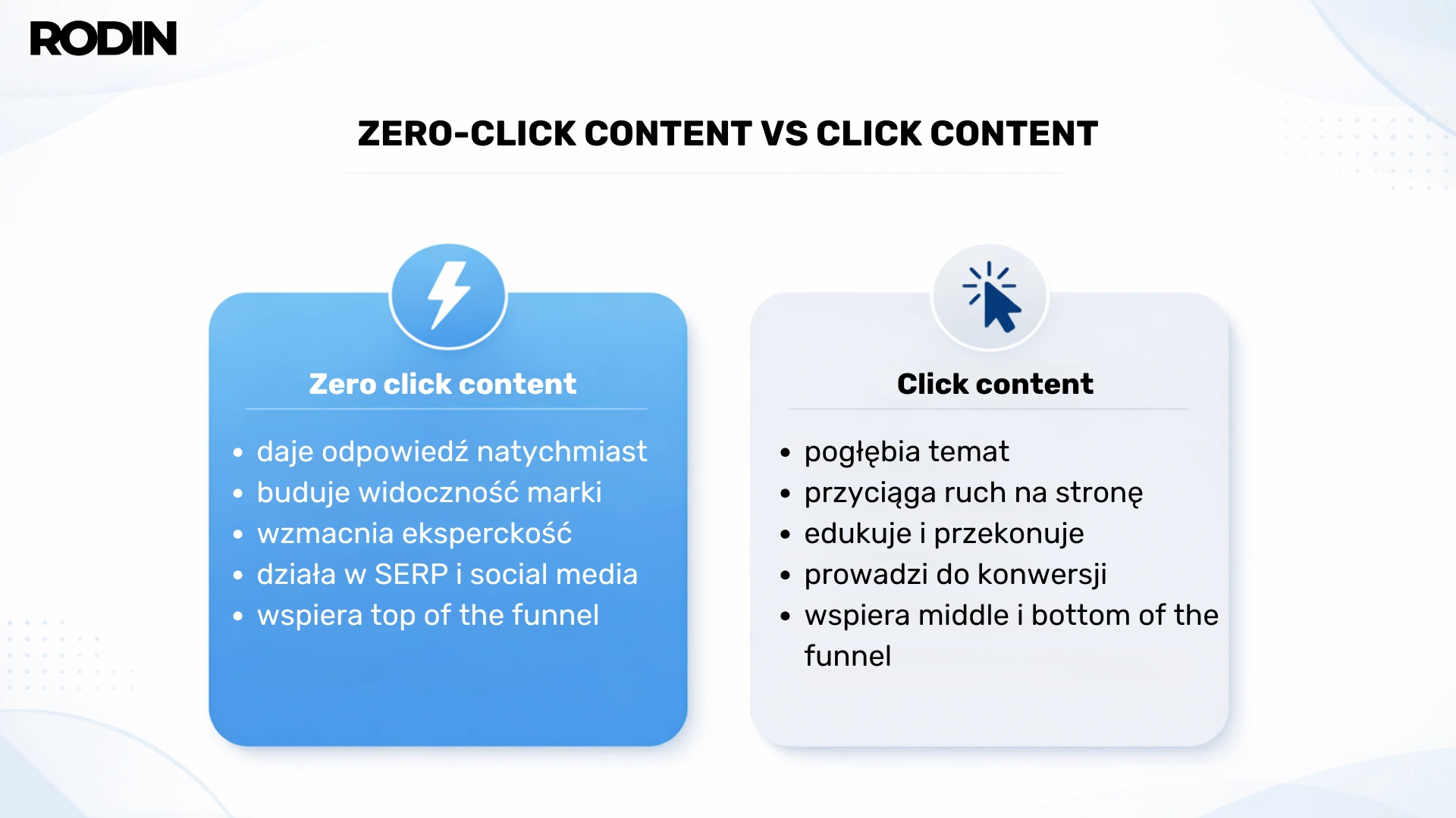 Zero click content vs click content