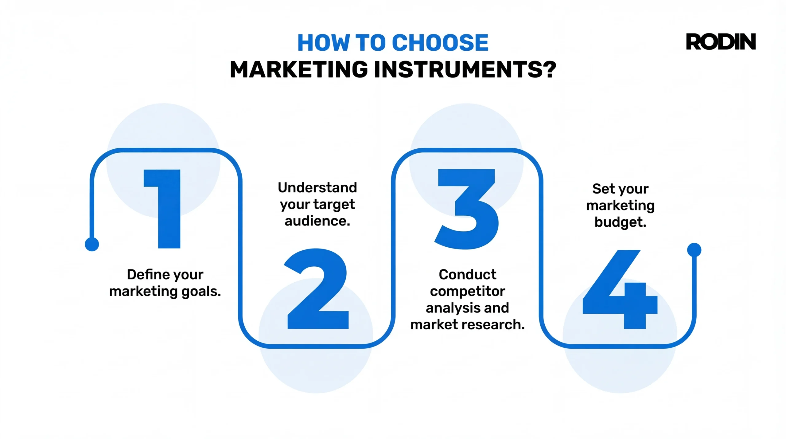 How to choose marketing instruments?