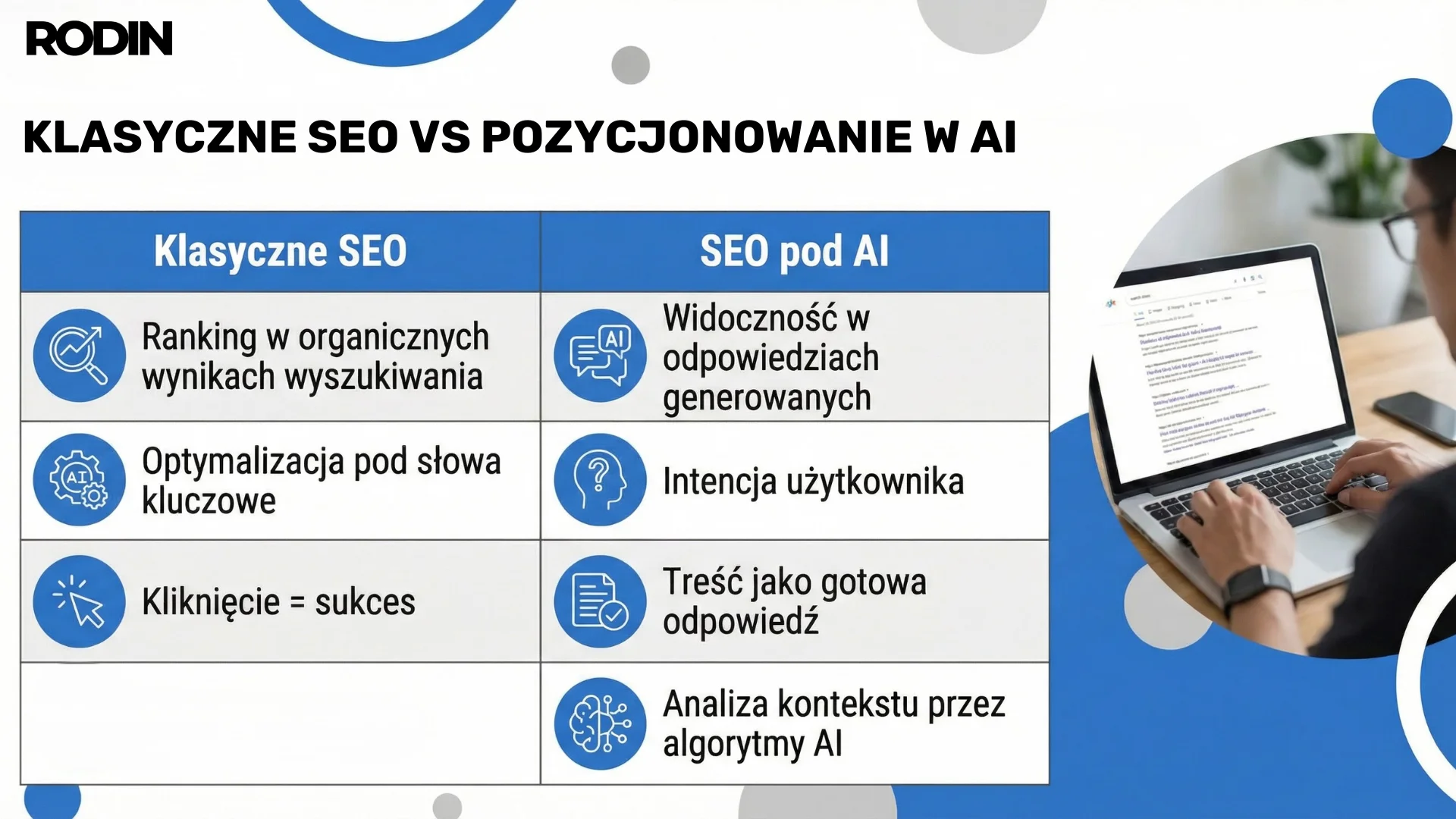 Klasyczne SEO vs pozycjonowanie w AI