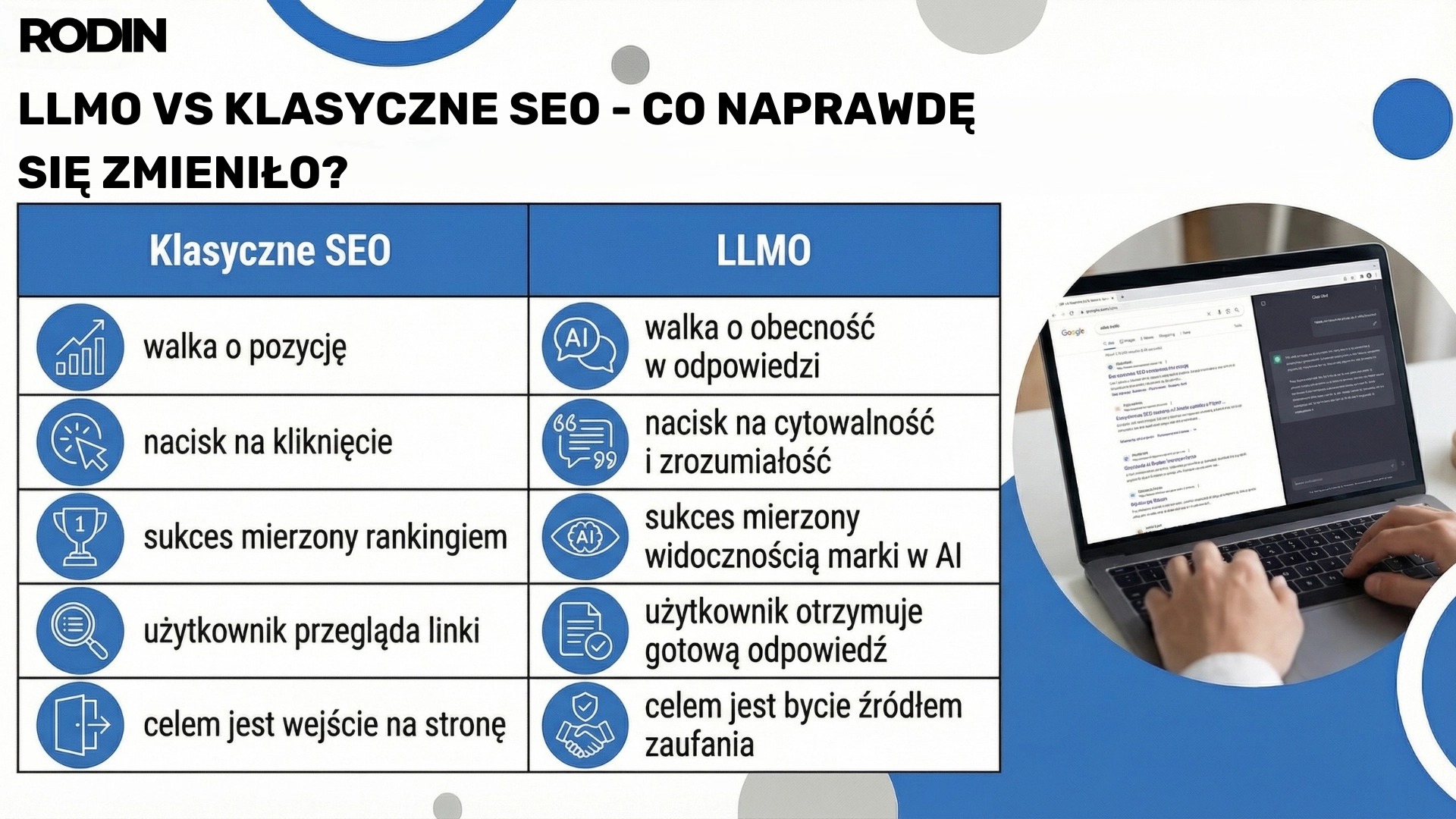 LLMO vs klasyczne SEO - co naprawdę się zmieniło?