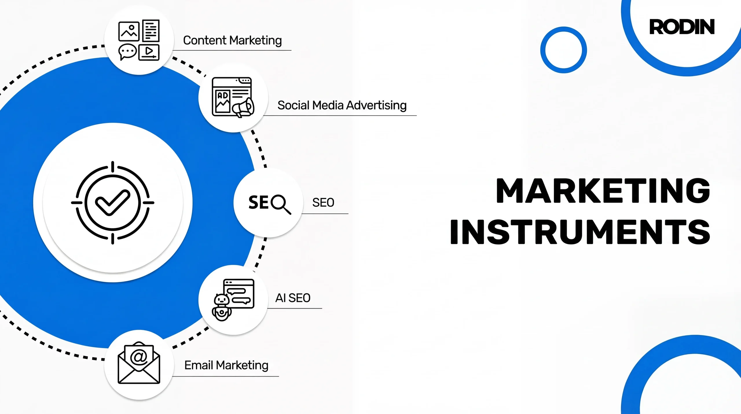 Marketing instruments