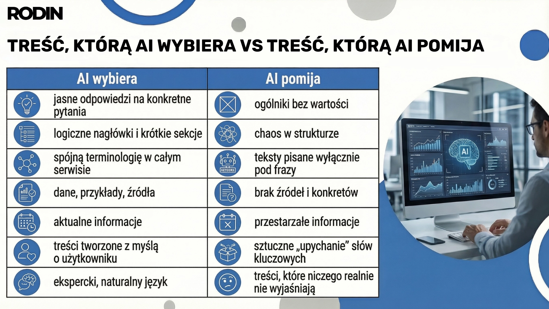 Treść, którą AI wybiera vs treść, którą AI pomija