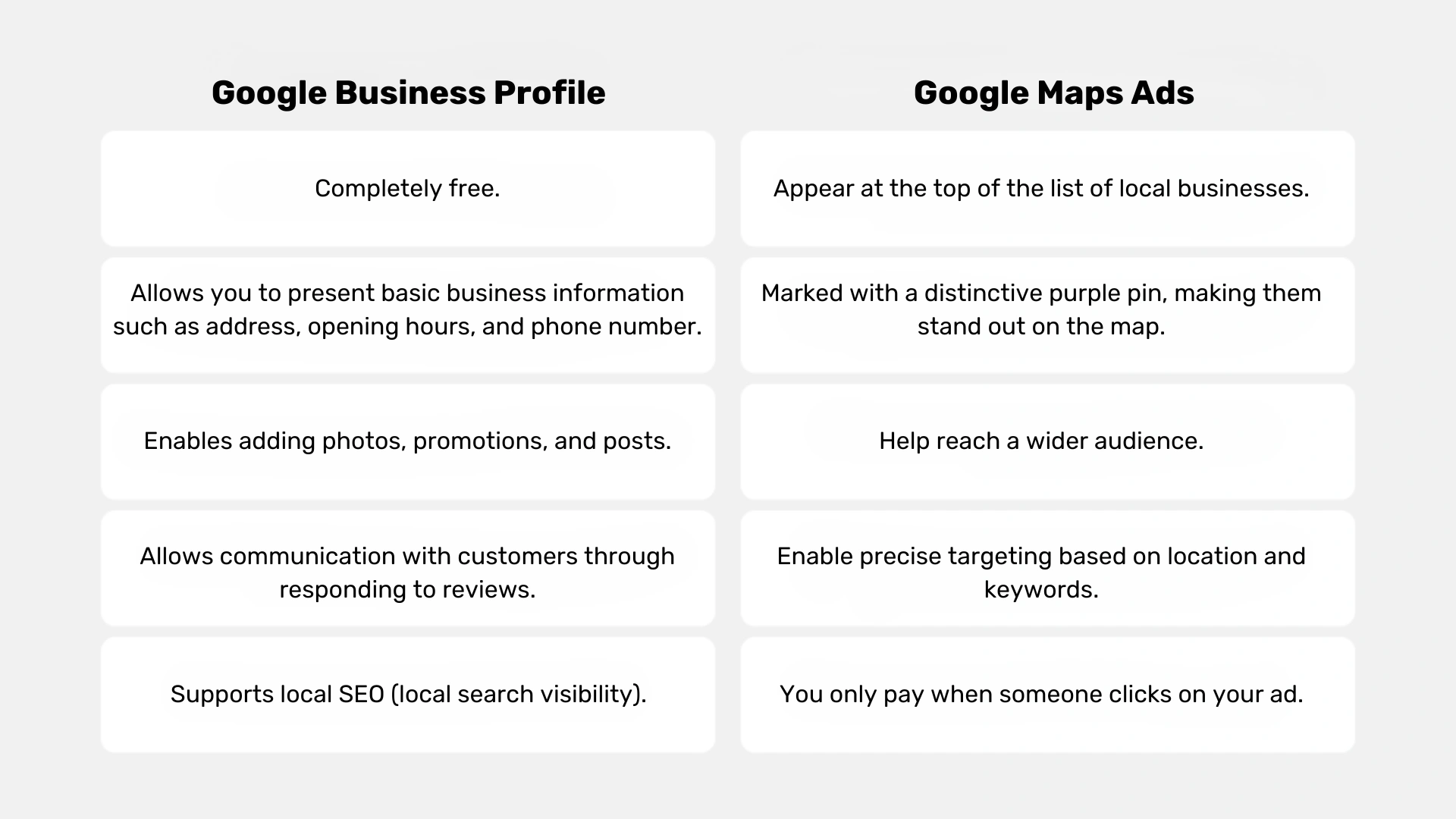 Google Business Profile vs Google Maps Ads