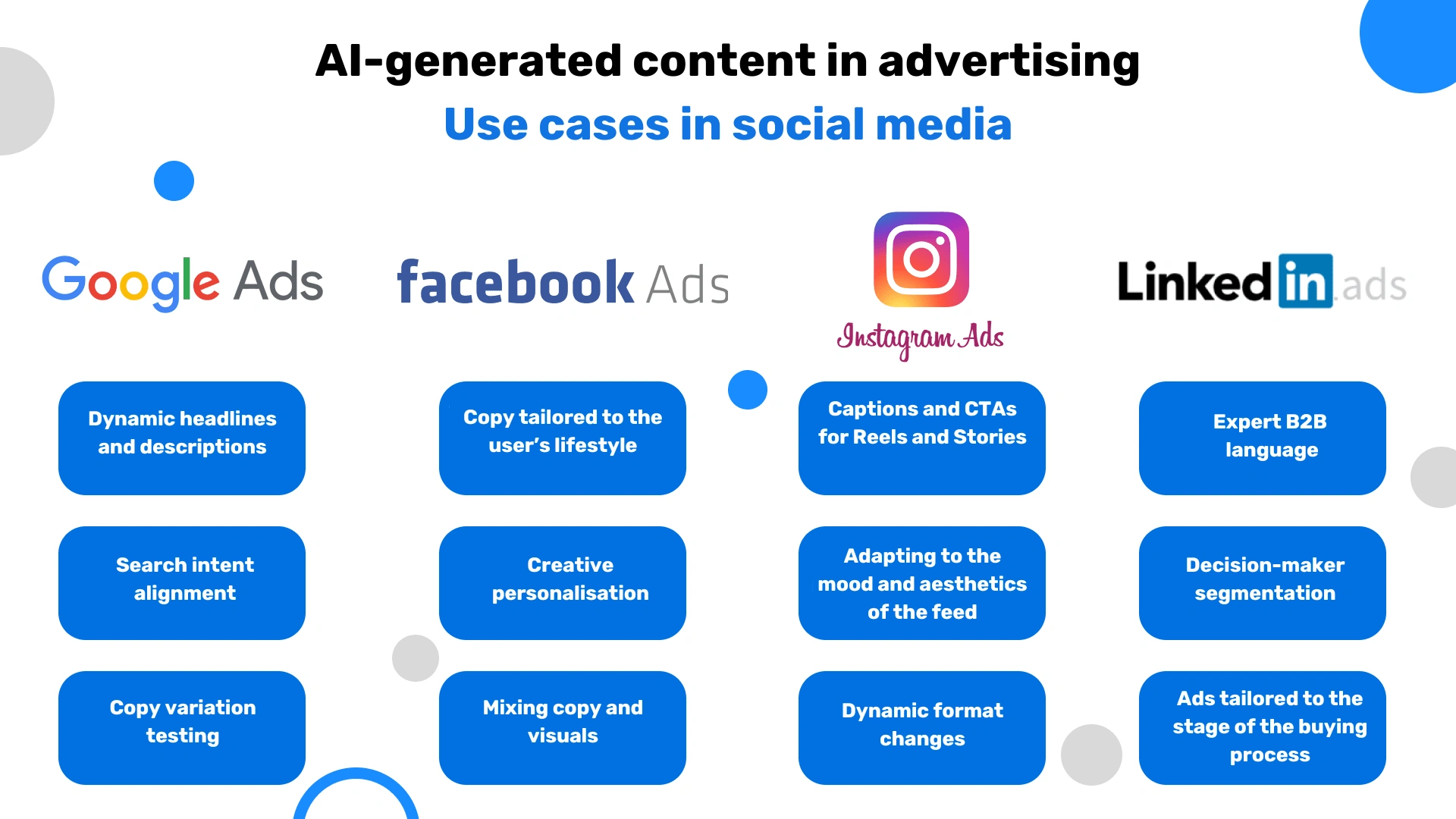 AI-generated content in advertising
