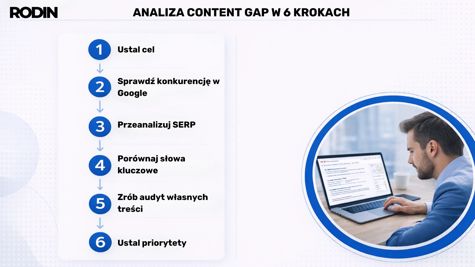 Analiza content gap w 6 krokach
