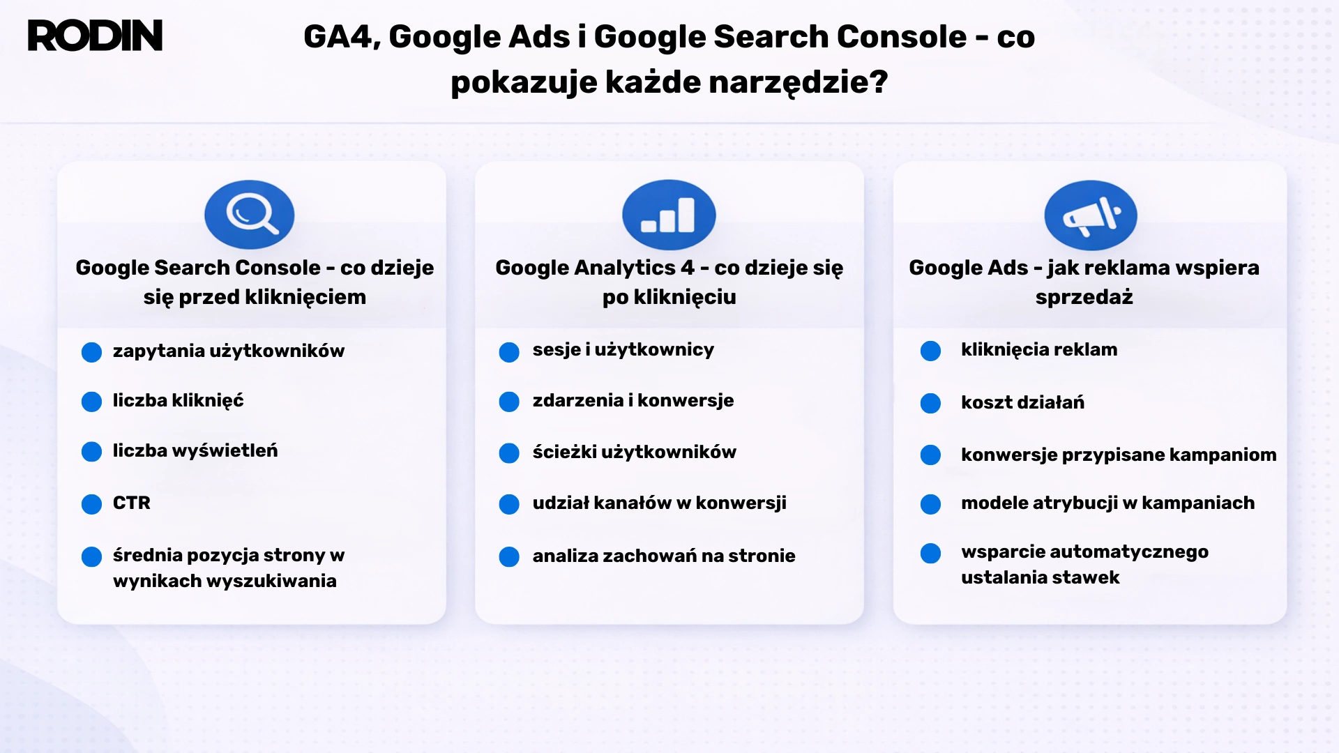 GA4, Google Ads i Google Search Console - co pokazuje każde narzędzie?