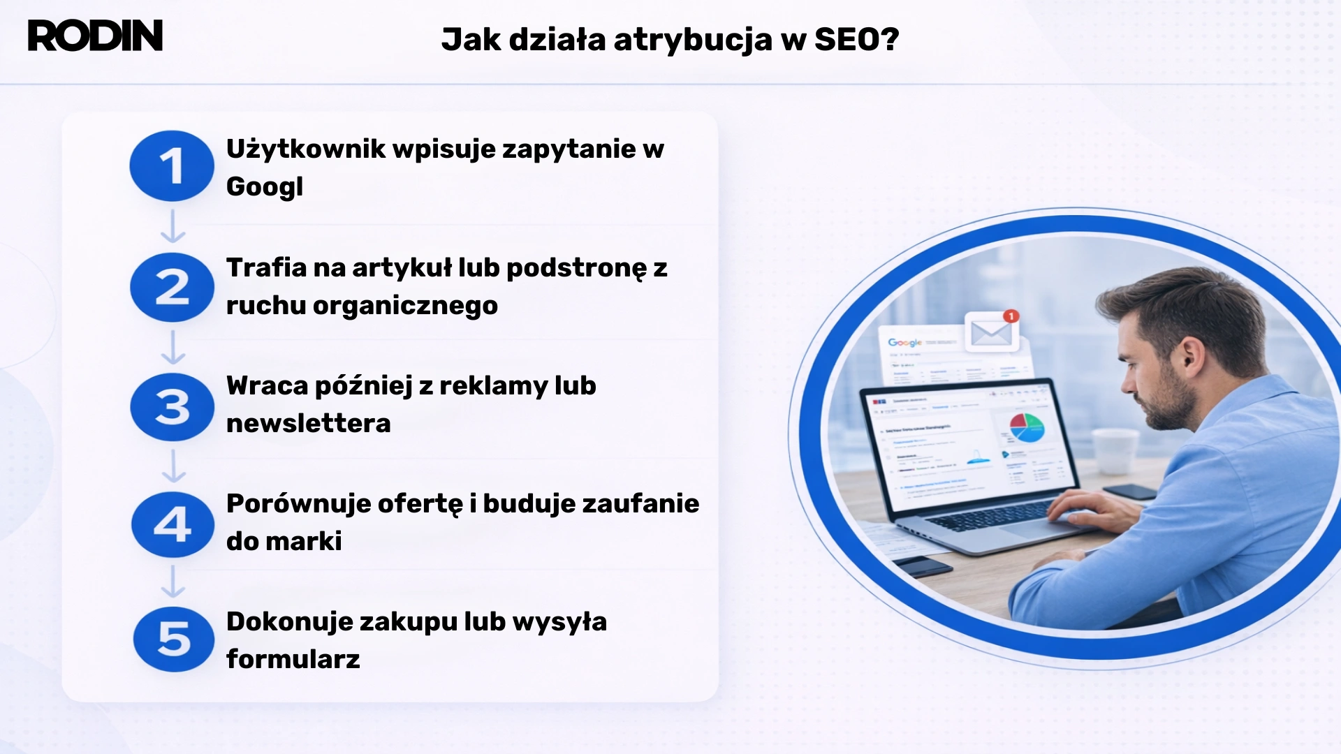 Jak działa atrybucja w SEO?