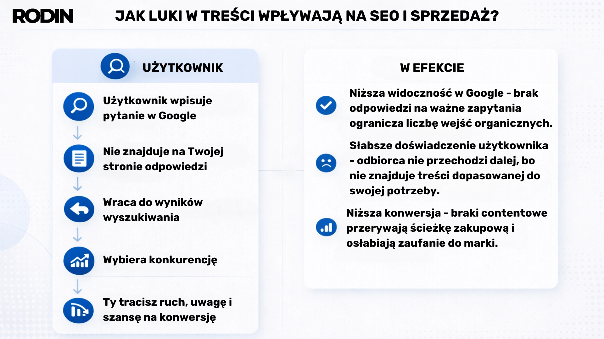 Jak luki w treści wpływają na SEO i sprzedaż?