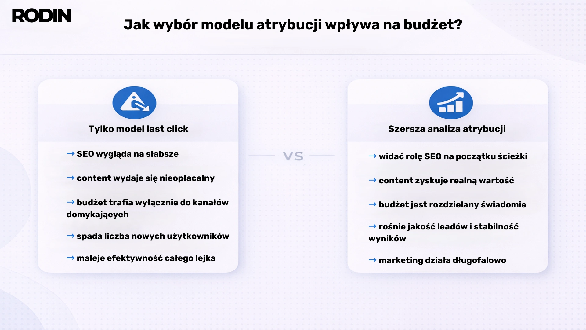 Jak wybór modelu atrybucji wpływa na budżet?