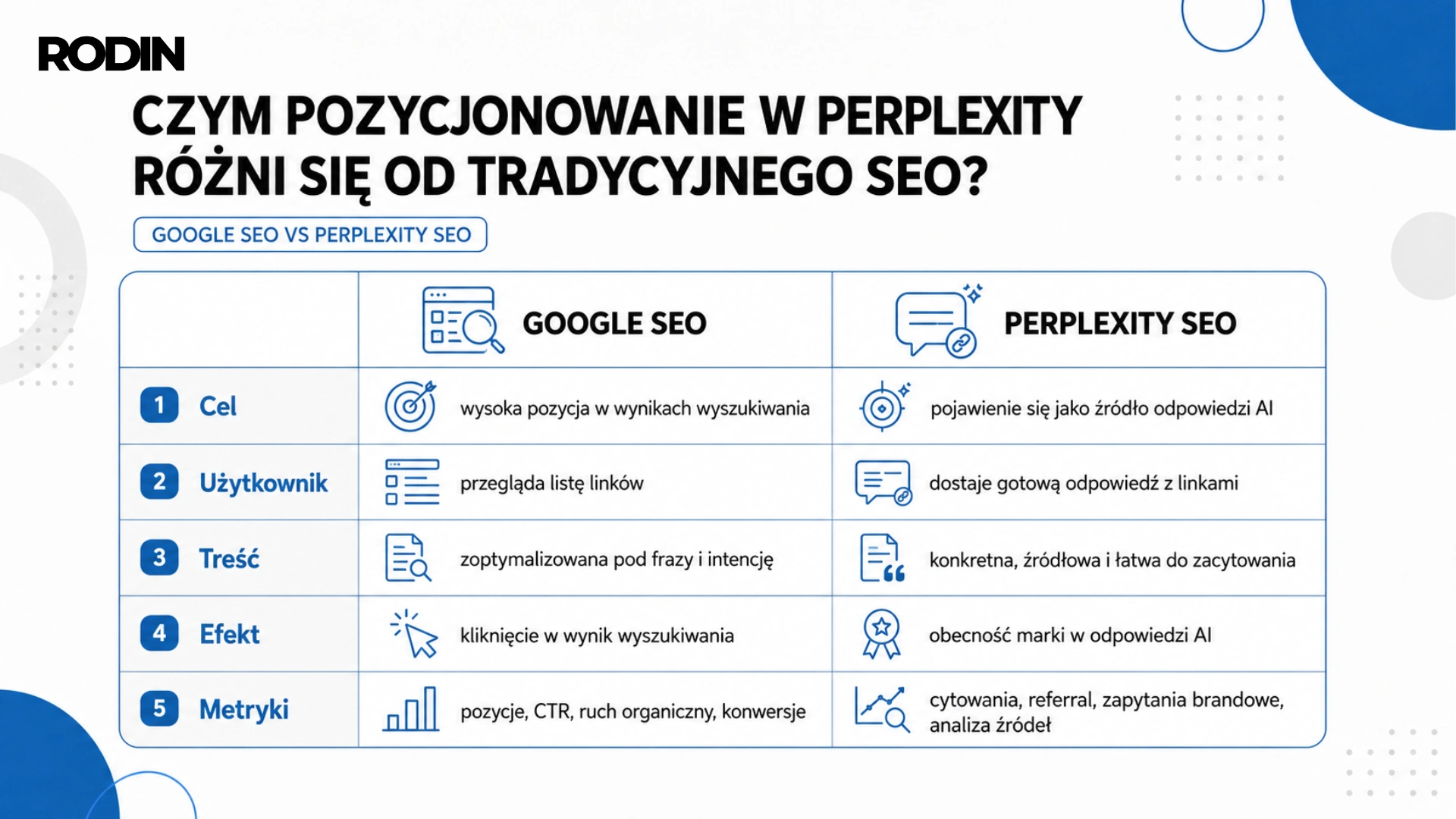 Czym pozycjonowanie w Perplexity różni się od tradycyjnego SEO?
