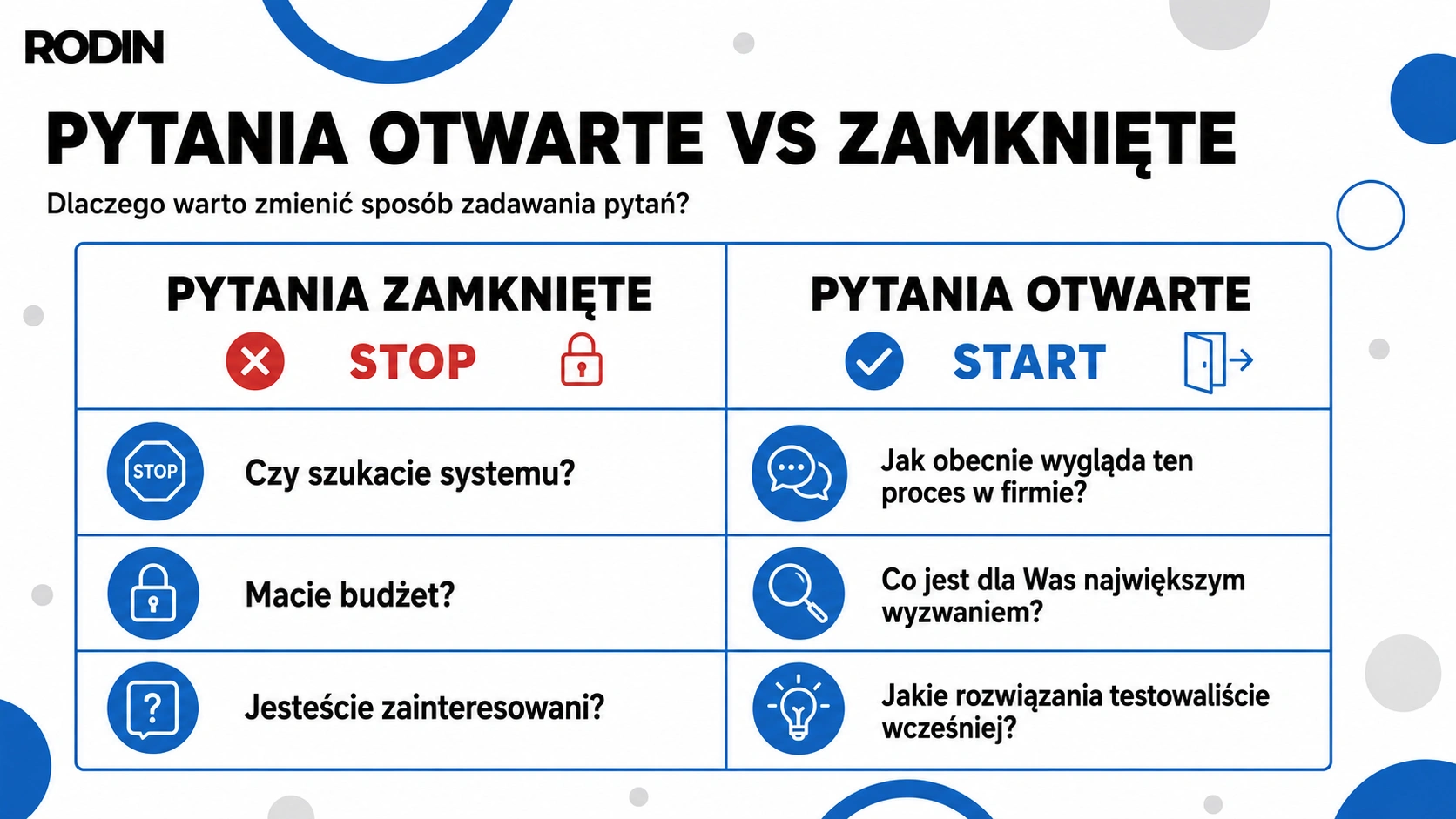 Pytania otwarte vs zamknięte