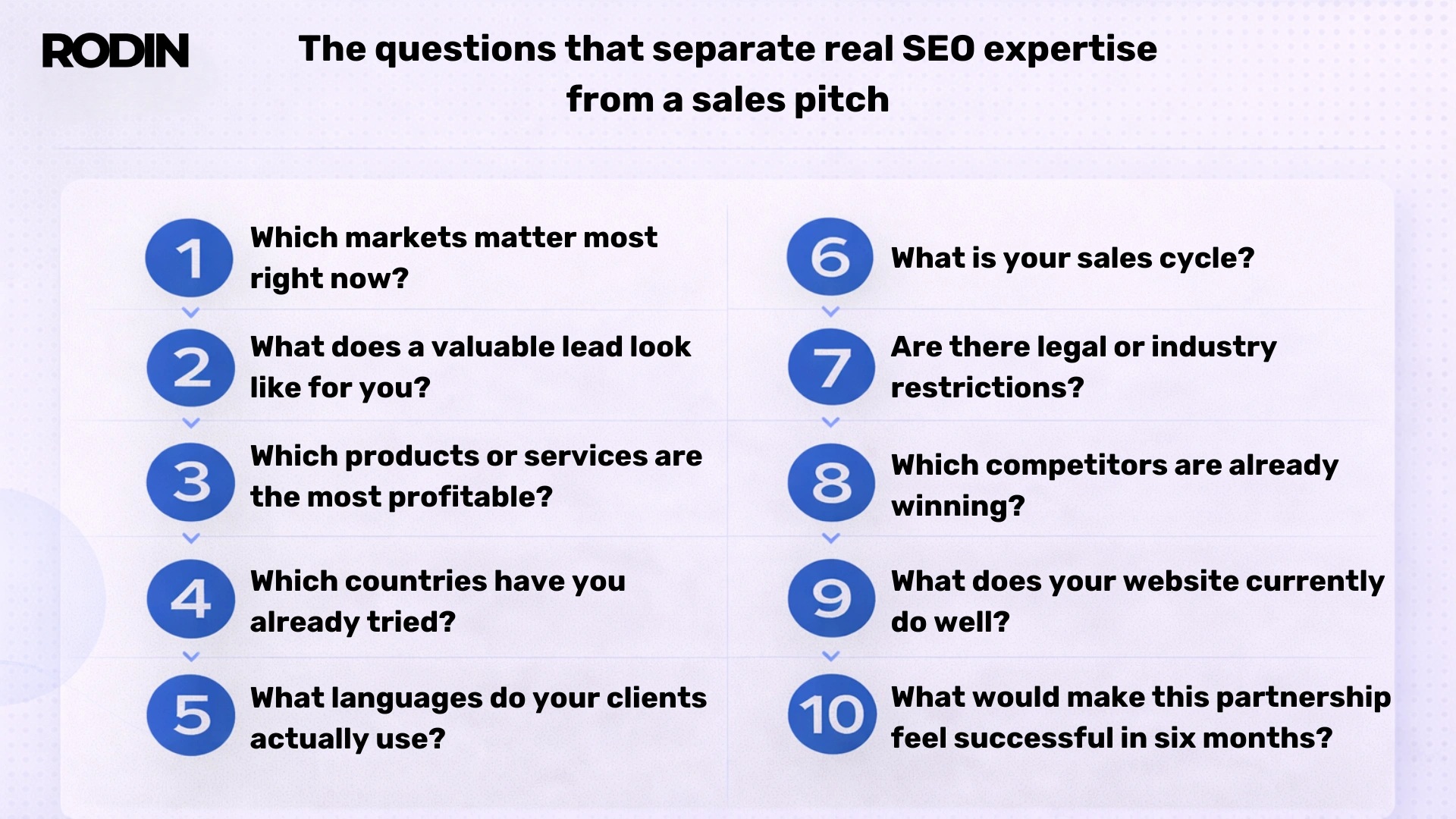 The questions that separate real SEO expertise from a sales pitch