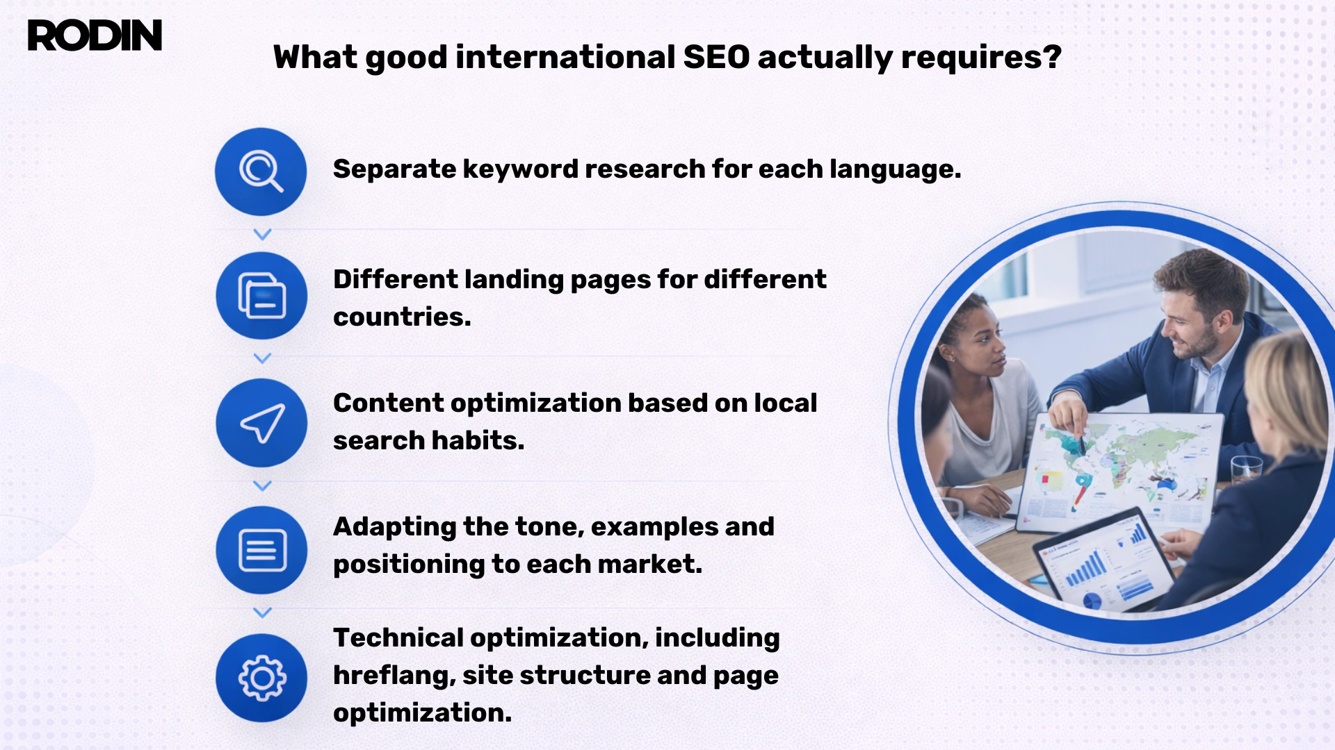 What good international SEO actually requires