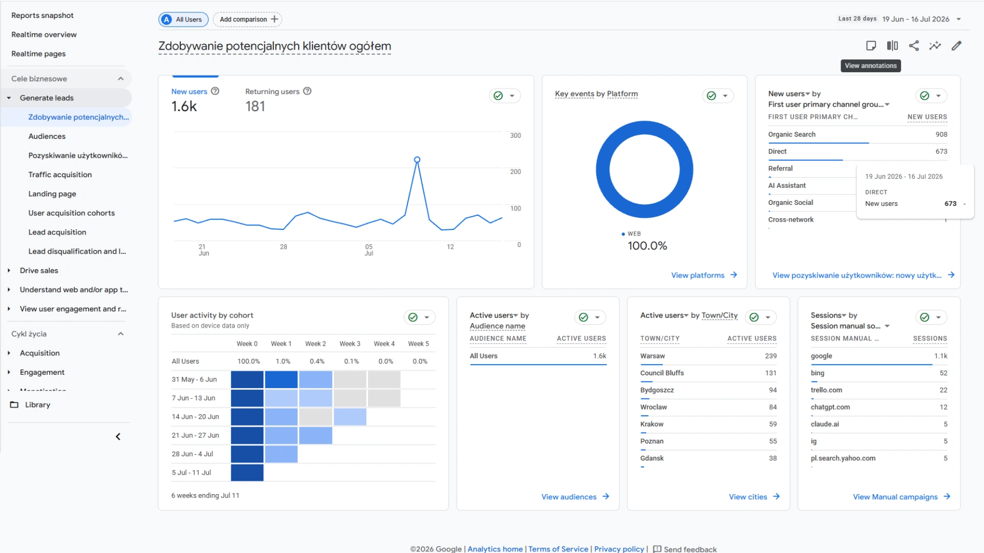 Google Analytics 4 - analiza ruchu, zachowań i konwersji