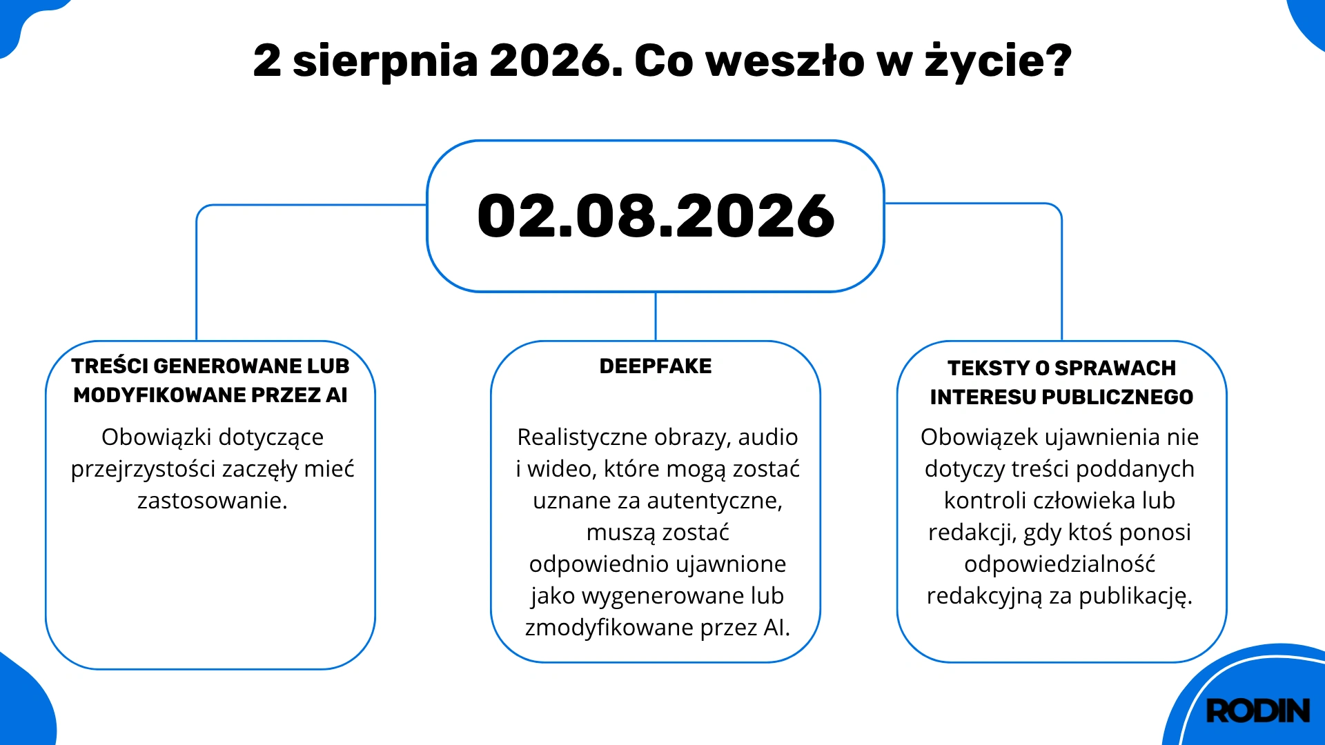 2 sierpnia 2026. Co weszło w życie?