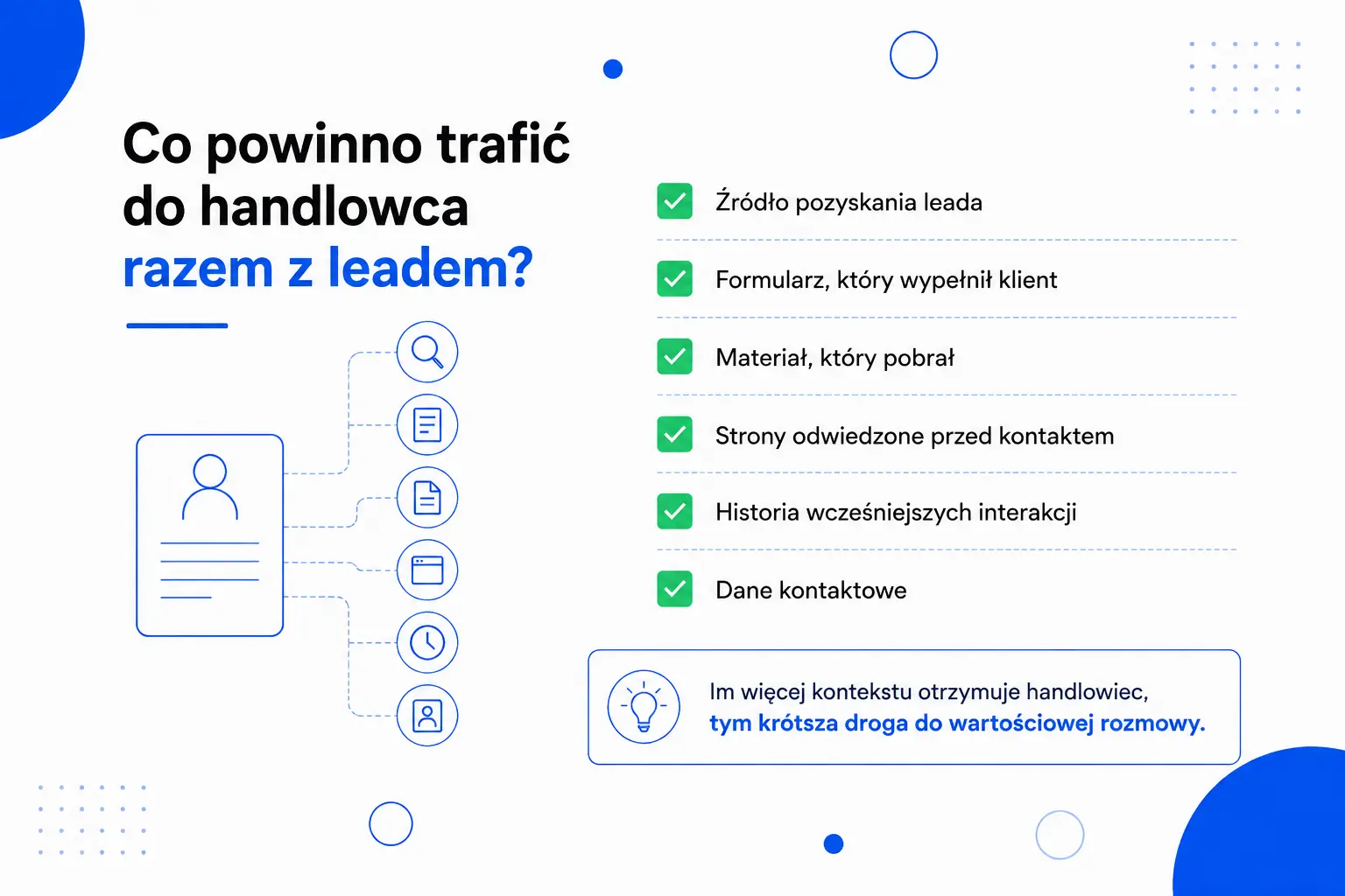 Co powinno trafić do handlowca razem z leadem?