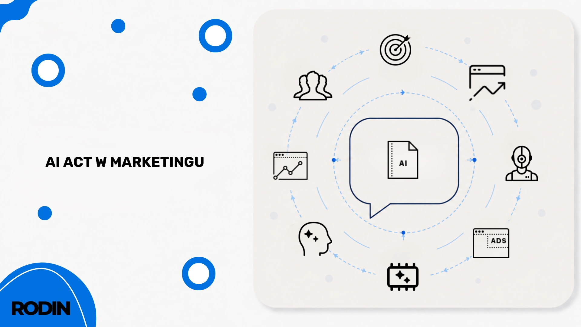 AI ACT w marketingu