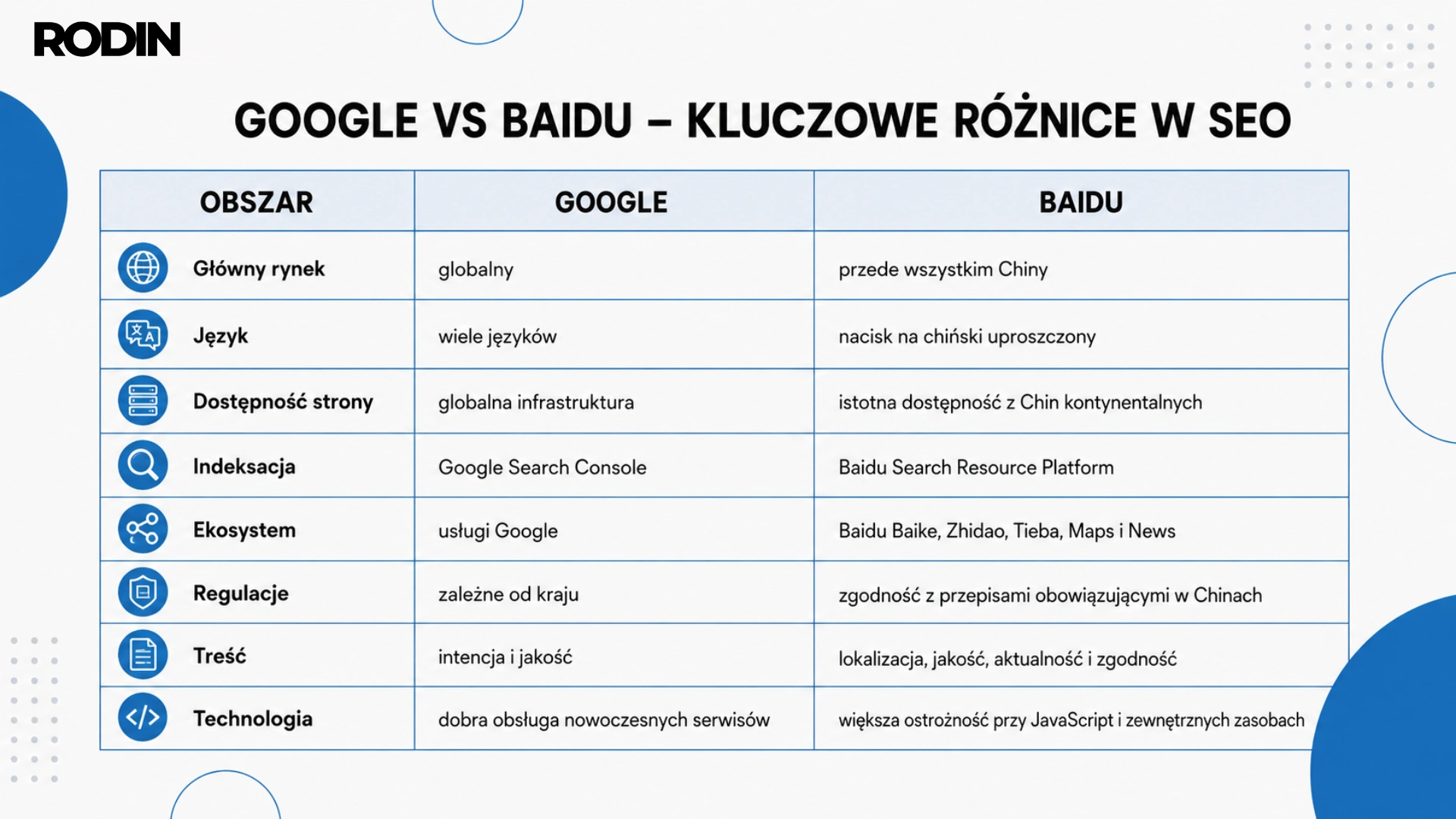 Google vs Baidu - kluczowe różnice w SEO