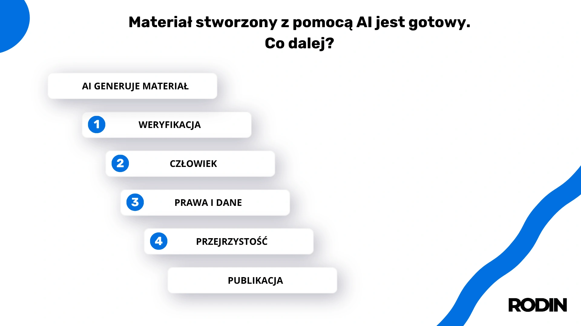 Materiał stworzony z pomocą AI jest gotowy. Co dalej?