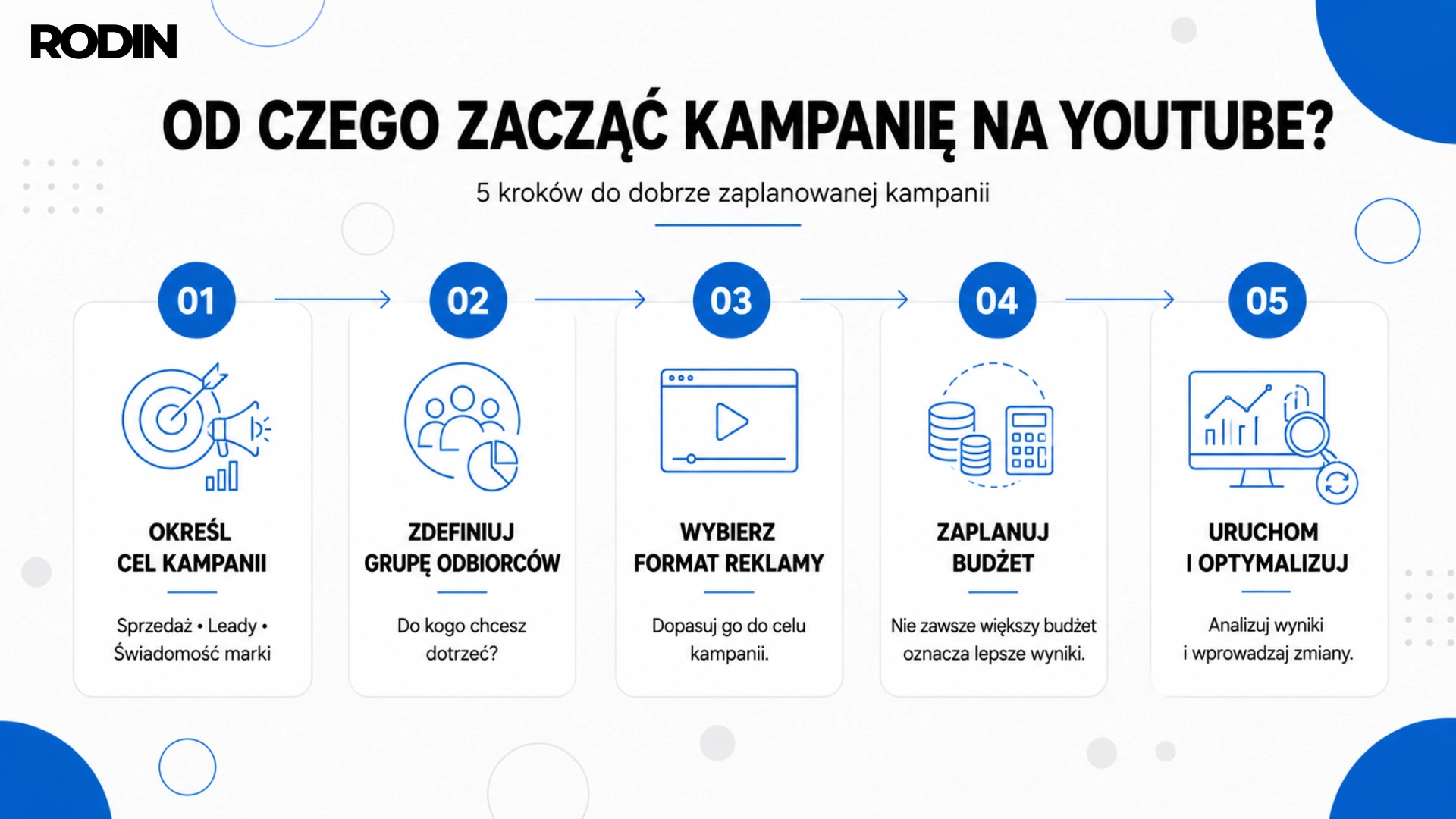 Od czego zacząć kampanię na YouTube? 5 kroków do dobrze zaplanowanej kampanii