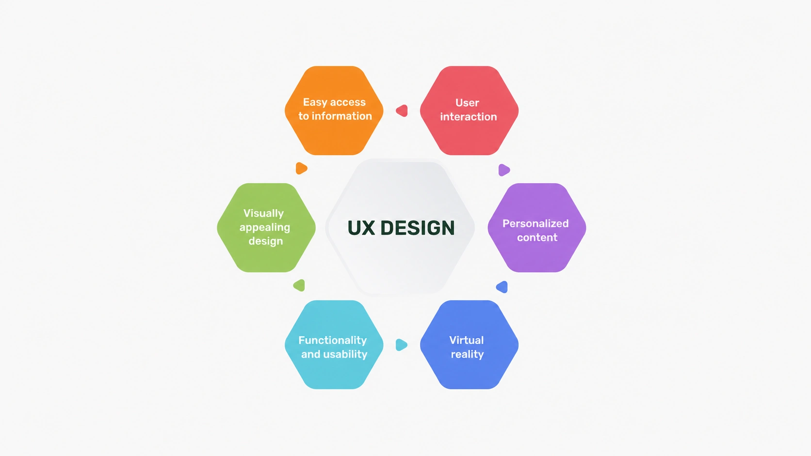UX Design