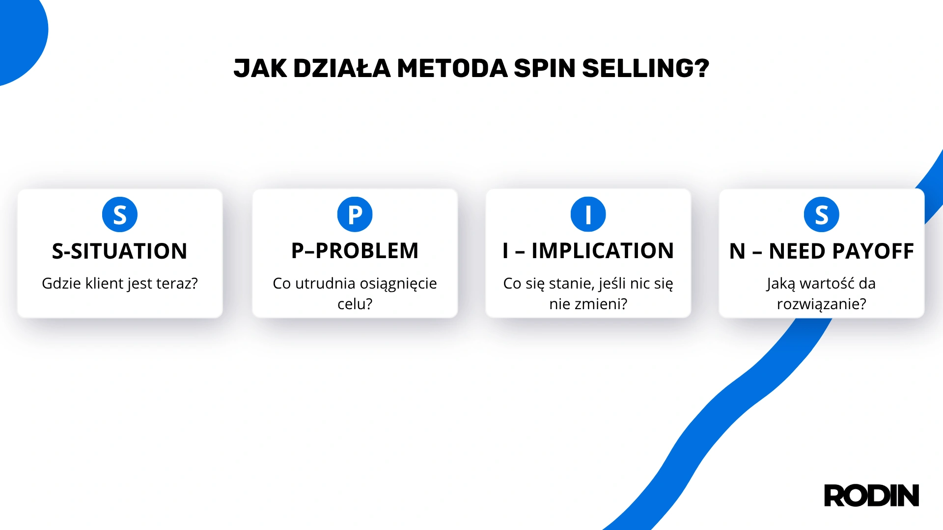 Jak działa metoda SPIN Selling?