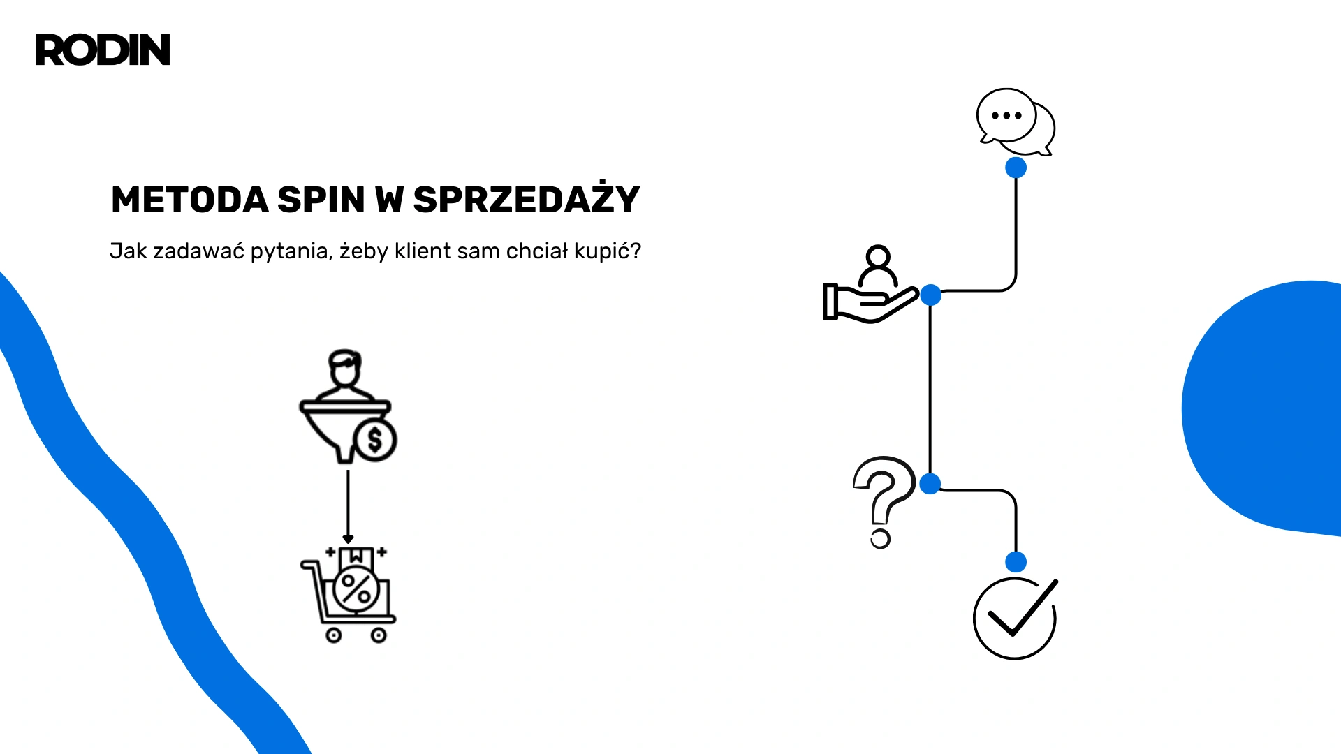 Metoda spin w sprzedaży