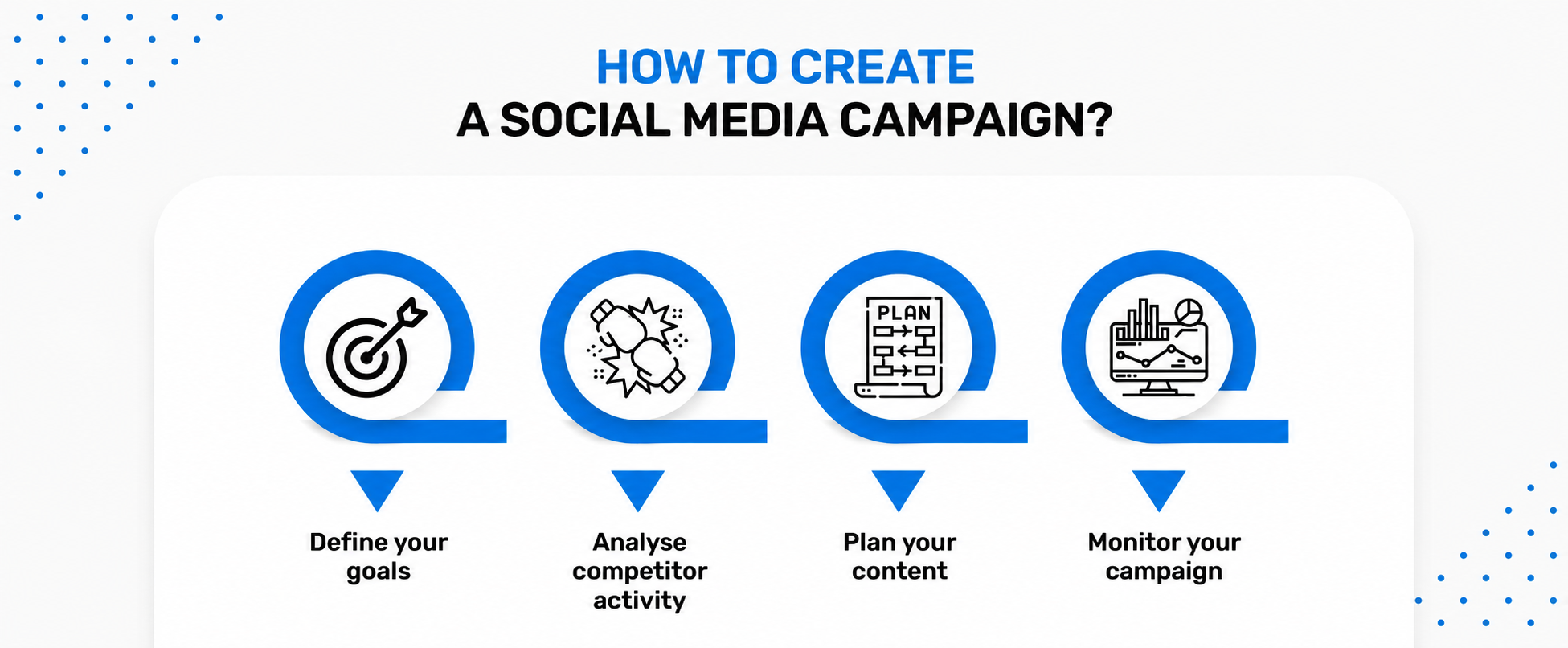 How to create a social media campaign?